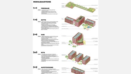 Darstellung modularer Bausteine eines Klimaquartiers mit Gebäudetypen, Nutzungen und Freiräumen.