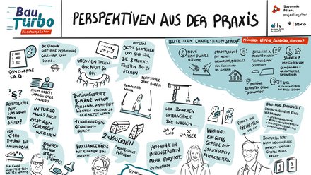 Illustrierte Zusammenfassung von Praxiserfahrungen zum Bauturbo mit Textfeldern, Icons und gezeichneten Porträts zu Verwaltung, Planung, Genehmigungsverfahren und kommunaler Zusammenarbeit.