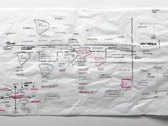  Zerknittertes Blatt mit handgezeichneter Markt‑/Prozessskizze; Kästen, Pfeile und pinke Markierungen. Langbeschreibung: Handskizze mit vielen Notizen zu Akteuren im Bau/Architekturkontext; Achsen und Cluster, pinke Hervorhebungen zu „sustaining/disrupting“ und „intrapreneur“.