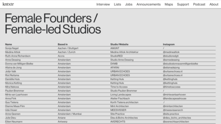 Screenshot einer Tabelle auf der kntxtr-Website mit dem Titel „Female Founders / Female-led Studios“. Die Liste zeigt Spalten für Namen von Architektinnen, ihre Standorte (wie Aachen, Amsterdam), Studio-Websites und Instagram-Profile.