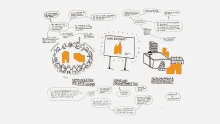 "Detaillierte Infografik zur Stadtentwicklung auf grauem Hintergrund mit identischen Elementen wie Bild 2, aber mit zusätzlichen und erweiterten Sprechblasen. Zeigt partizipative Diskussionen zu Themen wie Gestaltungsbeirat, Beteiligung, Authentizität, Selbstbild, Baukultur und Denkmalschutz. Die drei Hauptthemenbereiche sind farblich mit orange markiert und erläutern komplexe Aspekte der Stadtplanung."