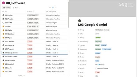 Screenshot einer Notion-Datenbank „00_Software“; Detailansicht zu „Google Gemini“ mit Tags.