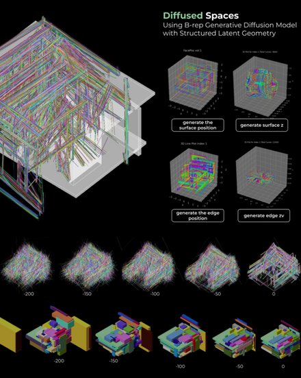 Poster „Diffused Spaces“: buntes 3D‑Liniengerüst, Würfelplots und Reihen, die den Denoising‑Prozess bis 0 zeigen.
