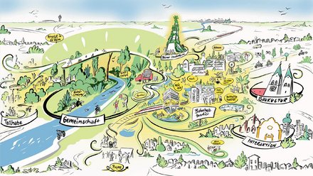 Eine farbige, gezeichnete Landschaftskarte zeigt Flüsse, Wege, Orte und Gebäude, die durch geschwungene Linien miteinander verbunden sind; Begriffe wie Gemeinschaft, Teilhabe, Baukultur, Mobilität und Bahnhofsumfeld sind in die Illustration eingebettet und machen sichtbar, wie räumliche Planung soziale, ökologische und infrastrukturelle Themen miteinander verknüpft.