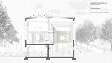 Schnittzeichnung eines Gebäudes mit Arbeits-, Aufenthalts- und Grünbereichen.