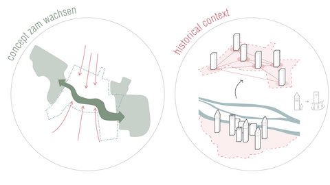 Diagramme zu städtebaulichem Konzept und historischem Kontext.