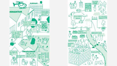 Das Bild zeigt eine gezeichnete, comicartige Stadtansicht in grüner Liniengrafik. Zu sehen sind Gebäude wie ein Klinikum, ein Rehazentrum, eine Apotheke und Wohnhäuser. Kleine Figuren bewegen sich durch den Stadtraum, sprechen miteinander und äußern Bedürfnisse in Textblasen, zum Beispiel zu Gesundheit, Wegen oder Versorgung. Zweck des Bildes ist es, alltägliche Wege und Bedürfnisse von Menschen im Stadtraum sichtbar zu machen und zu zeigen, wie Stadtplanung das tägliche Leben beeinflusst.
