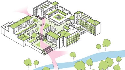 Eine axonometrische Zeichnung zeigt ein größeres Gebäudeensemble mit mehreren Höfen, begrünten Dachflächen, Wegen und offenen Räumen, Menschen sind schematisch eingezeichnet, ein Fluss und Grünflächen grenzen an, wodurch das Bild ein städtebauliches Konzept erklärt und für nachhaltige Quartiersentwicklung, Freiraumqualität und soziale Vernetzung durch Architektur steht.