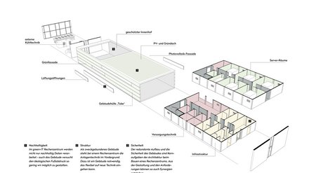 Schematische Zeichnung des Grundrisses des Rechenzentrums