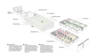 Schematische Zeichnung des Grundrisses des Rechenzentrums