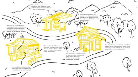 Eine skizzenhafte Illustration mehrerer kleiner Haltestellen entlang eines Weges mit Textzitaten zeigt Orte des Wartens, Verweilens und Austauschs und macht deutlich, wie Alltagsinfrastruktur soziale Begegnung, lokale Identität und nachhaltige Mobilität fördern kann.