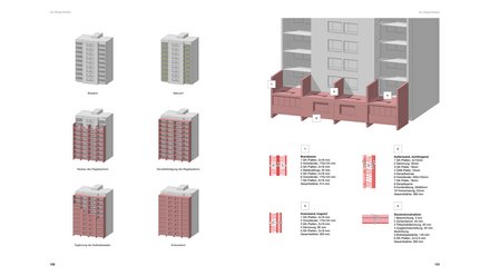 Doppelseite „Die Möglichkeiten“ (Phasen + Bauteile) Alt: Sechs Phasen vom Bestand bis Endzustand und daneben Bauteilaufbauten für Wände, Decken und Dach mit Materialstärken. Langbeschreibung: