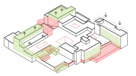 Eine schematische axonometrische Darstellung desselben Gebäudeensembles zeigt farbig markierte Volumen, Pfeile und gestrichelte Flächen zur Erklärung von Bauphasen, Nutzungen oder Eingriffen, wodurch das Bild planerische Prozesse, Transformation und funktionale Zusammenhänge verdeutlicht und für analytisches Entwerfen und strategische Weiterentwicklung von Bestandsstrukturen steht.