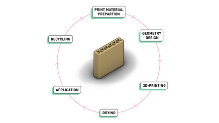 Vier unterschiedlich strukturierte 3D-gedruckte Lehmmodule demonstrieren geometrische Variationen für tragfähige und materialeffiziente Bauteile.