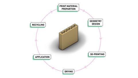 Vier unterschiedlich strukturierte 3D-gedruckte Lehmmodule demonstrieren geometrische Variationen für tragfähige und materialeffiziente Bauteile.