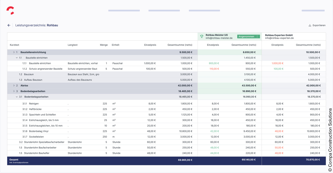 Screenshot der AVA Software Compa mit Kostentabelle