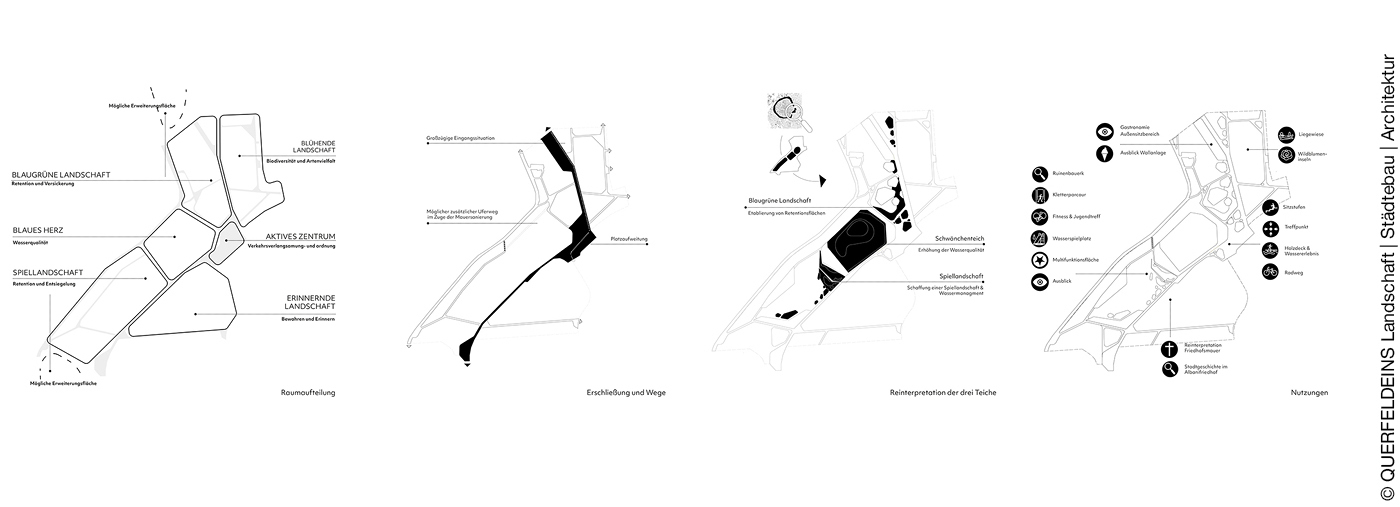 Übersichtskizzen des Göttinger Cheltenhamparks