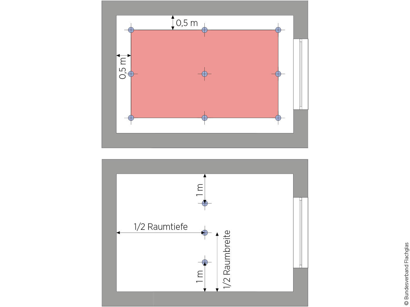 Zeichnung eines Beispielraumes nach DIN EN 17037 und Nachweisorten nach DIN 5034-1
