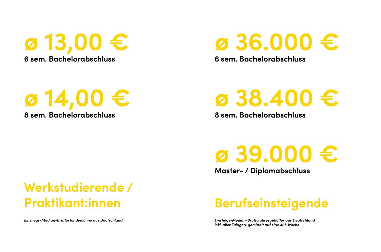 Grafik zum Nachwuchsreport Architektur zum Gehalt