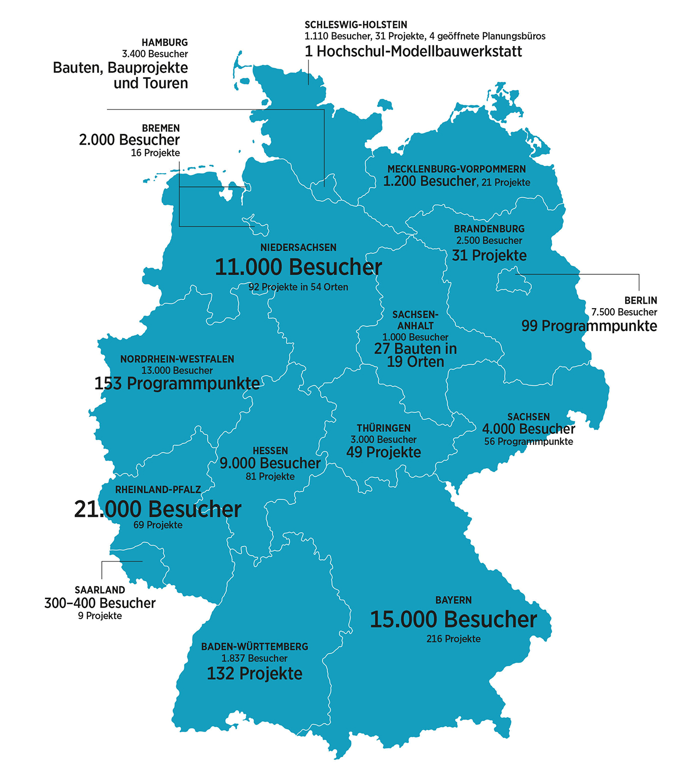 Karte mit Besucherzahlen beim Tag der Architektur