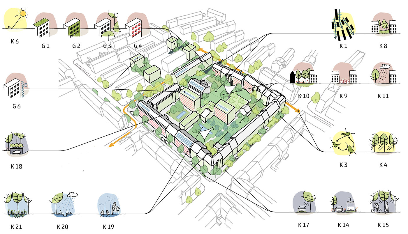 Modellbild einer Siedlung in Freiburg