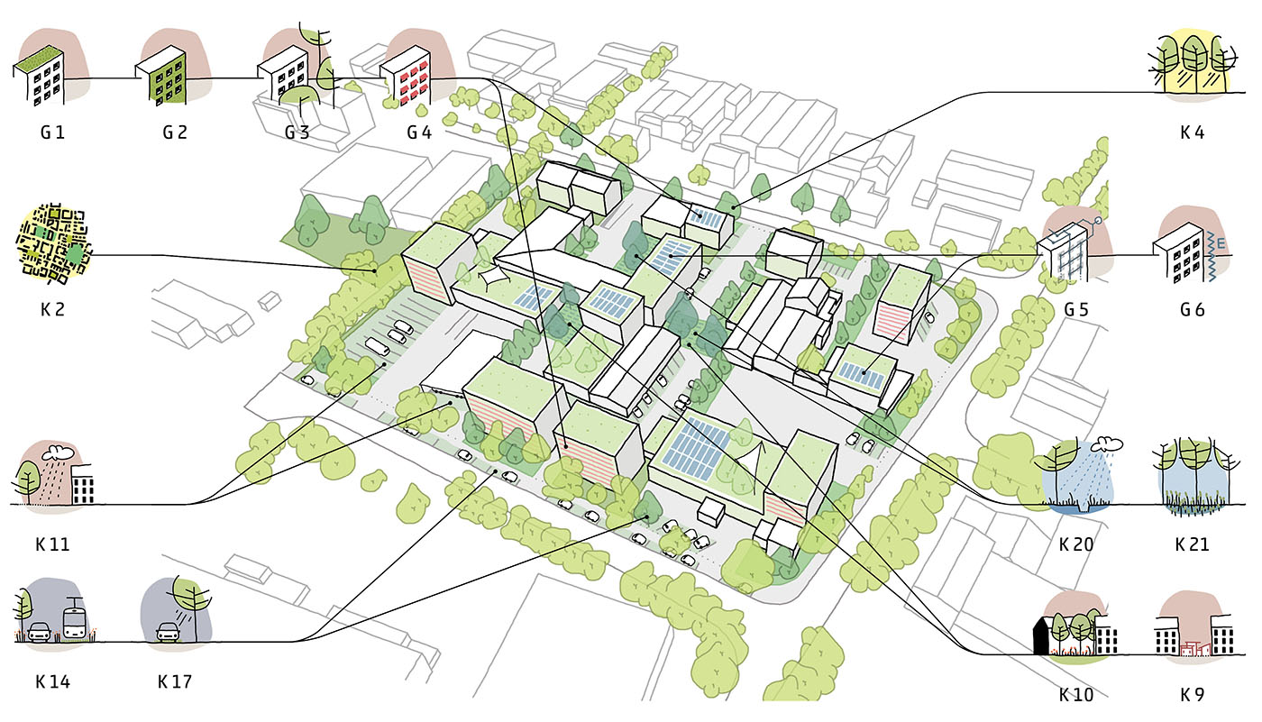 Modellbild einer Siedlung in Freiburg