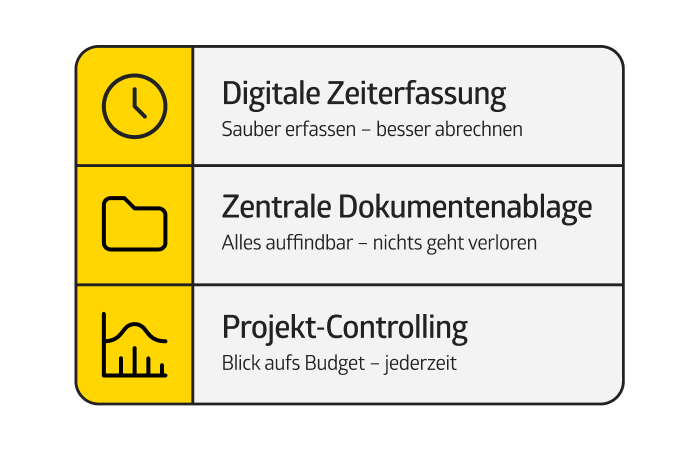 Dashboard Übersicht Funktionen der Software von untermStrich