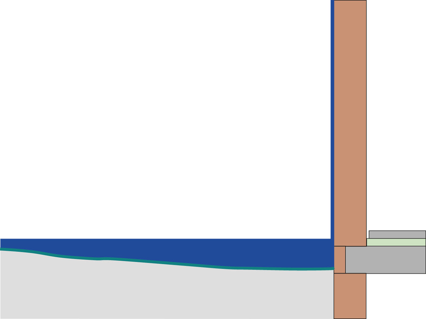 Skizze von hohem Druckwasser an der Sockelzone eines Hauses