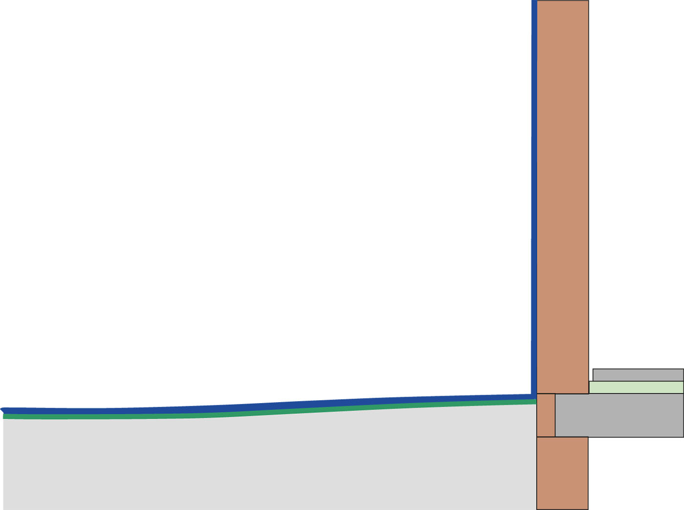 Skizze von einem Gebäude mit geringer Wassereinwirkung von außen