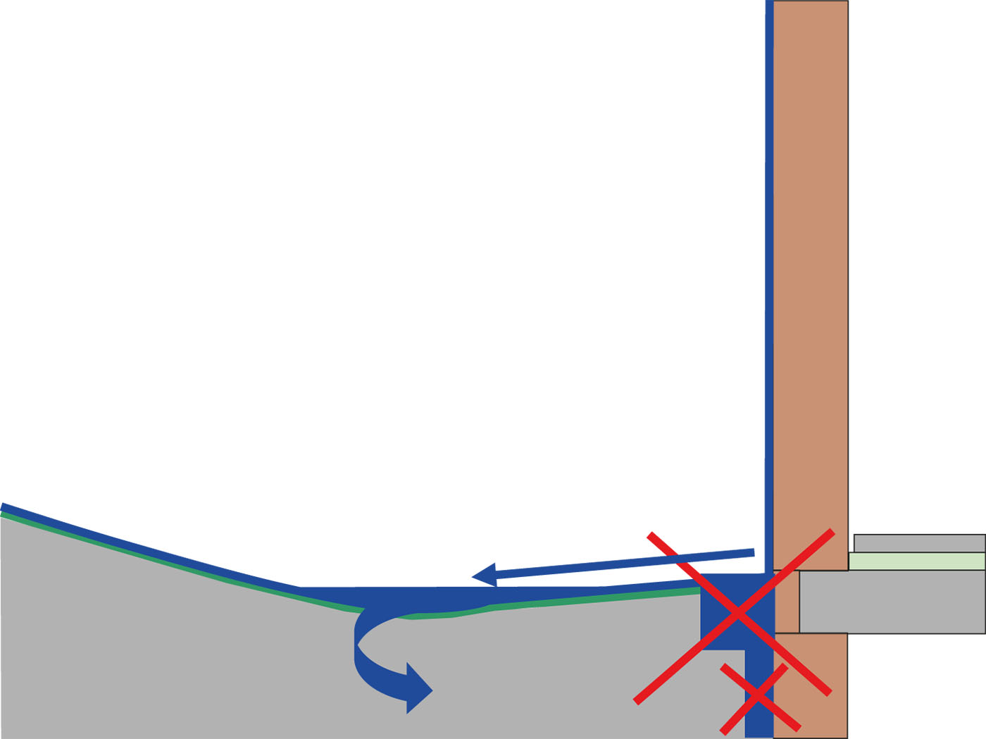 Sockel eines Gebäude mit einem Graben, in dem sich Stauwasser gesammelt hat.