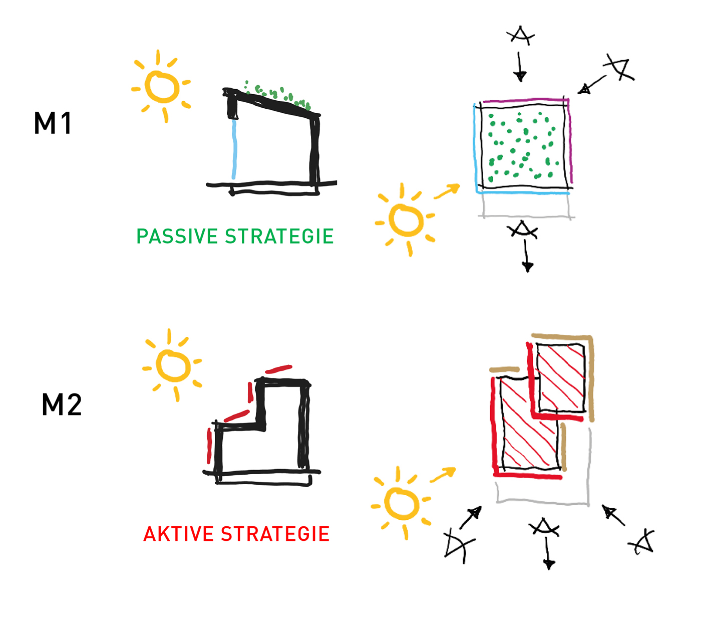 Skizze der Modellhäuser mit Sonneneinstrahlung